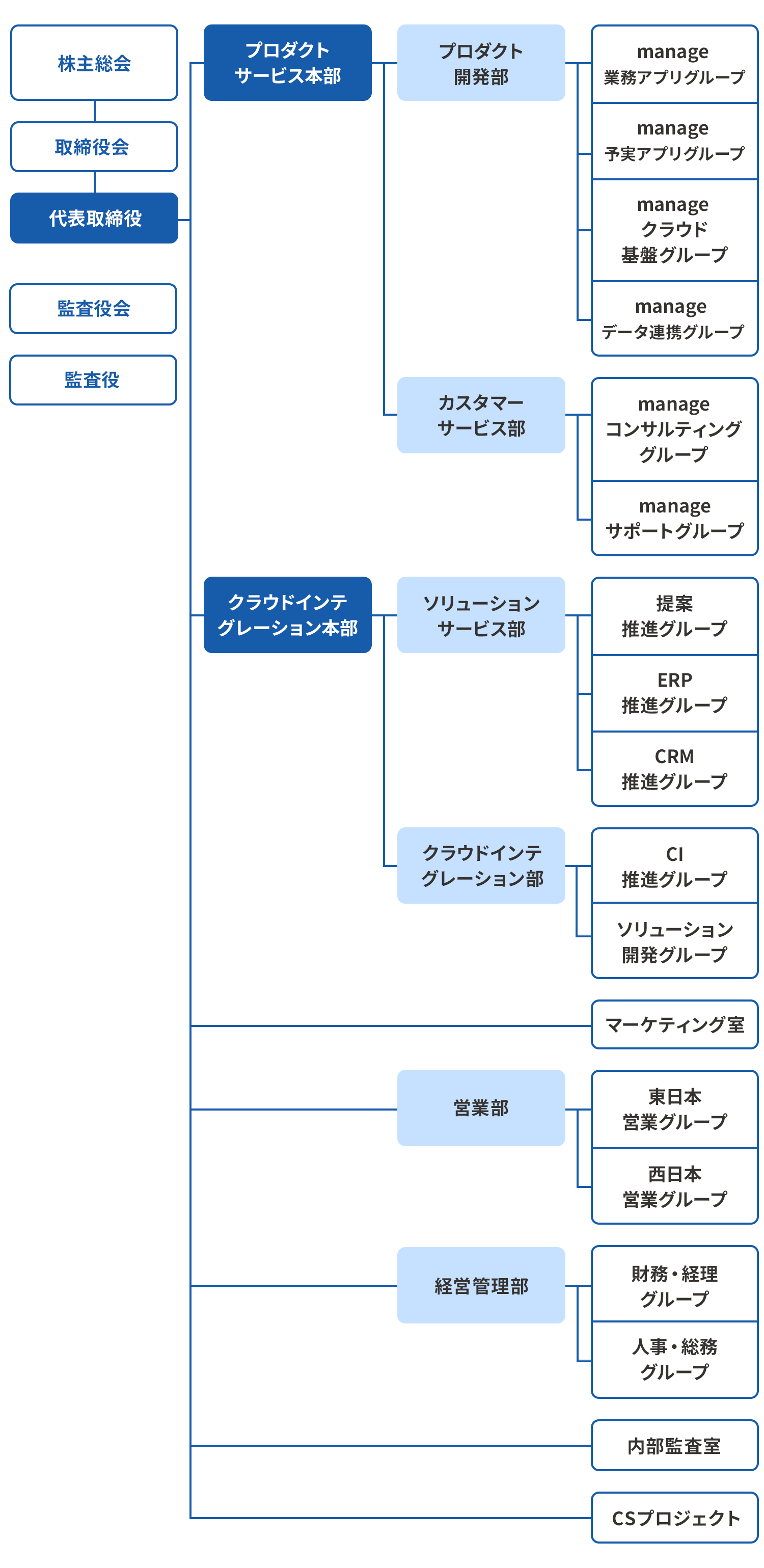 スマエネ