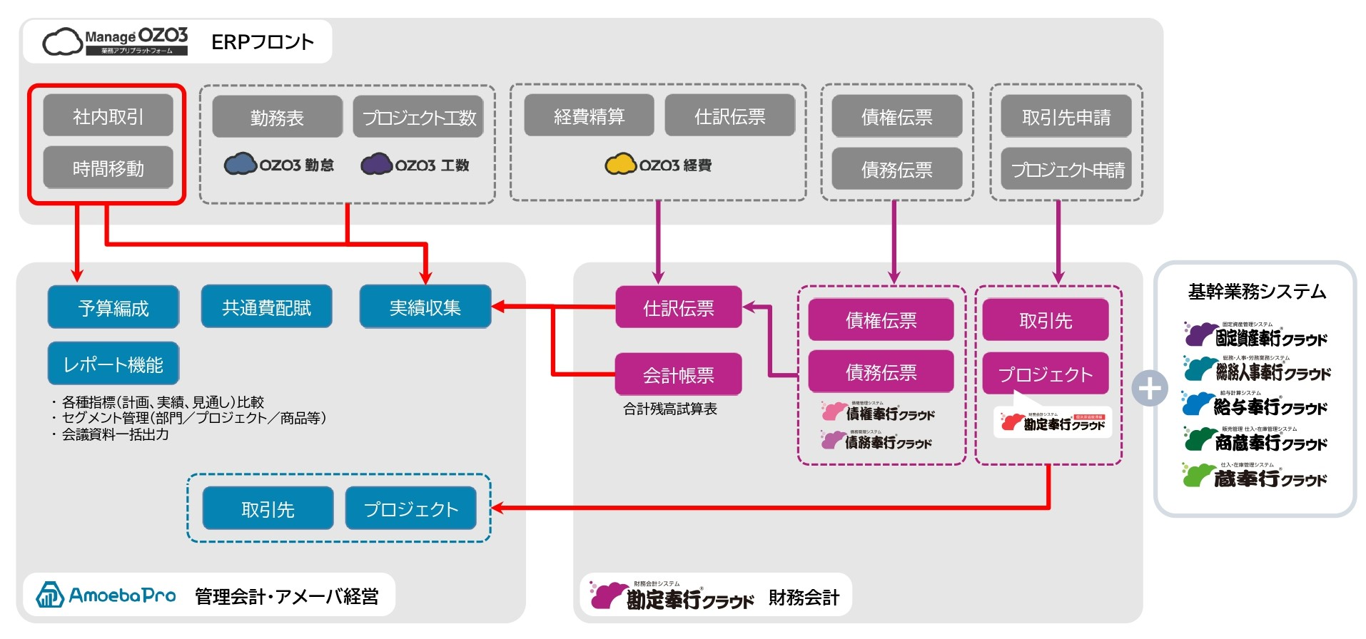 ITCSと京セラコミュニケーションシステムとOBCが協業し、中堅