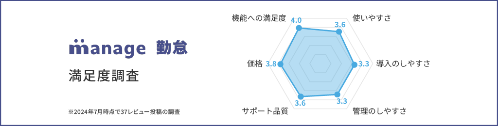 顧客満足度